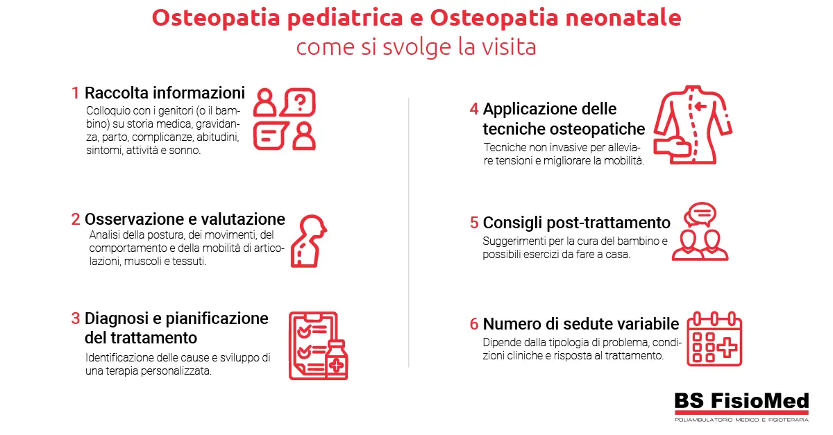 Osteopatia pediatrica e Osteopatia neonatale: come si svolge la visita - Bs fisiomed